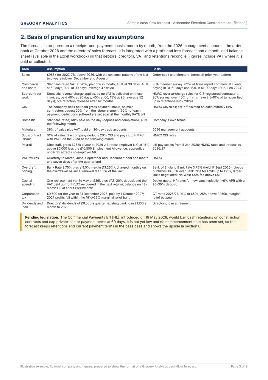 Page from the sample building contractor
