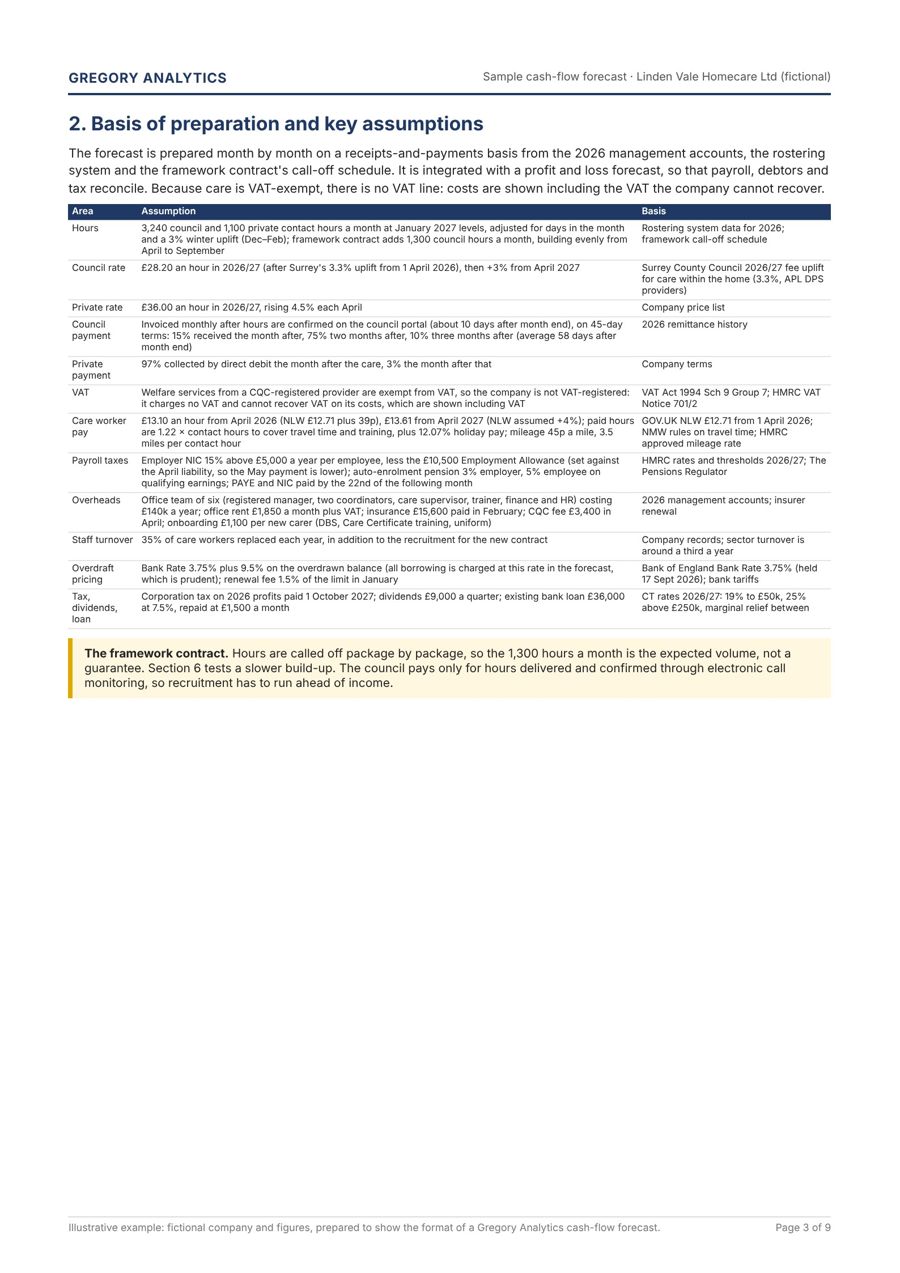 Page from the sample home-care agency