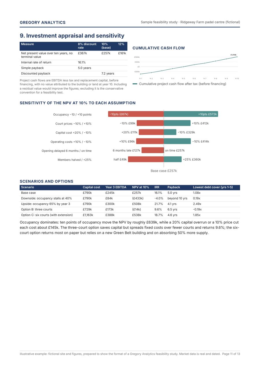 Page from the sample indoor padel centre